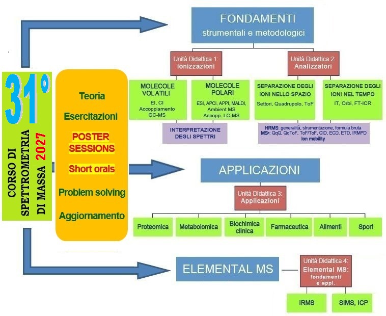 Schema corso